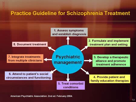 Treatment of Schizophrenia - MindAuthor