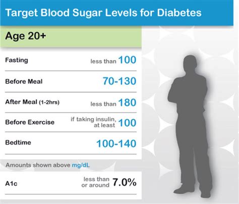 Normal Blood Sugar Levels:17 Natural Ways To Stabilize & Prevent Spikes