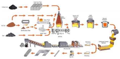 List Of Iron Ore Suppliers In Pakistan