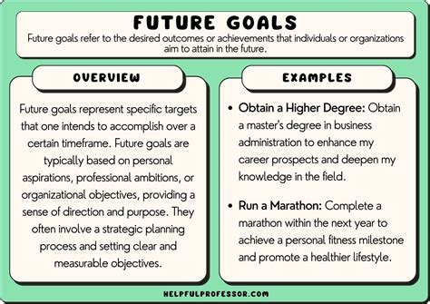 65 Future Goals Examples (List) (2024)