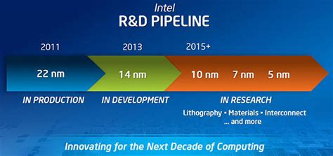 Intel optimistic over 7nm EUV node schedule - CPU - News - HEXUS.net