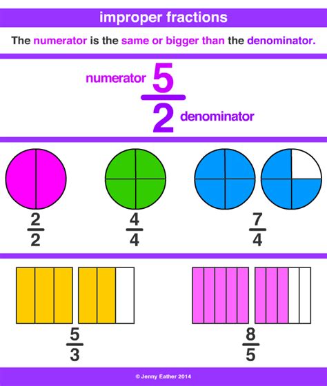 Fractions - RTI Math & Reading by Mrs. Hollon