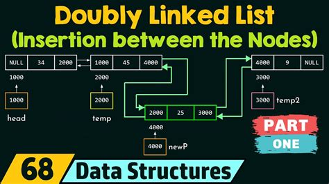 Doubly Linked List (Insertion between the Nodes) - Part 1 - YouTube