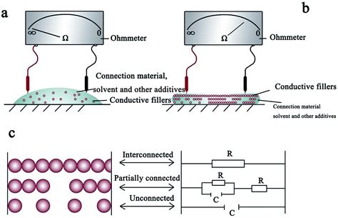 Printed electronics based on inorganic conductive nanomaterials and their applications in ...