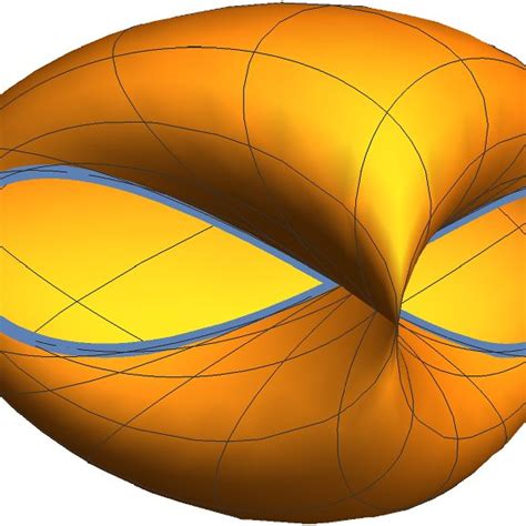 Intersection of the hypersurface d(W, X, Y, Z ) = 0 with Z = 0 ...