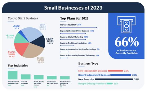 State of Small Business - Guidant