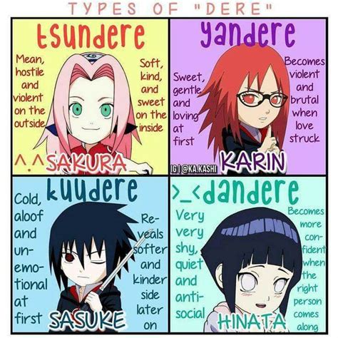 Which one is your personality? Tsundere, Yandere, Dandere or Kyuydere? I'm Tsundere ...