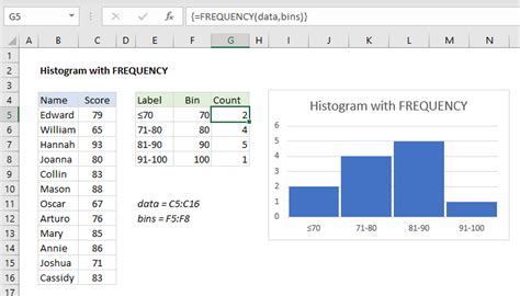 Excel formula: Histogram with FREQUENCY | Exceljet