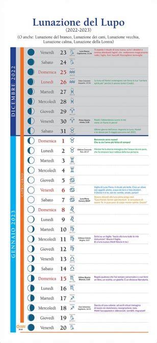 Calendario delle 13 Lune 2023 - A. Donati - I. Zanier