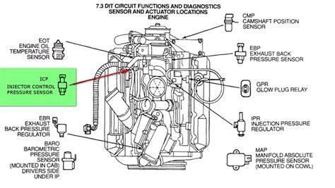 Common Issues With 7.3 Powerstroke