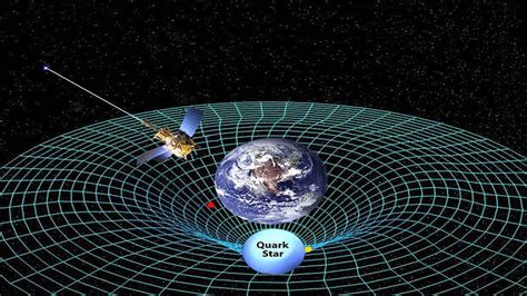 Gravity Explained - YouTube