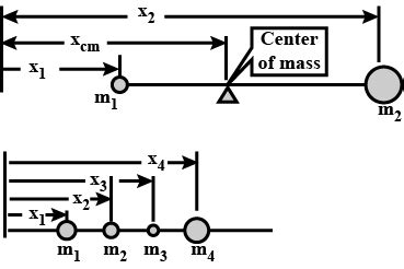 Obtain expressions for the center of mass of a system consisting of (A ...