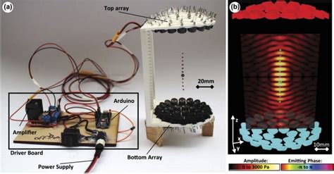 Acoustic levitation is an interesting phenomenon: it takes advantage of the fact that sound ...