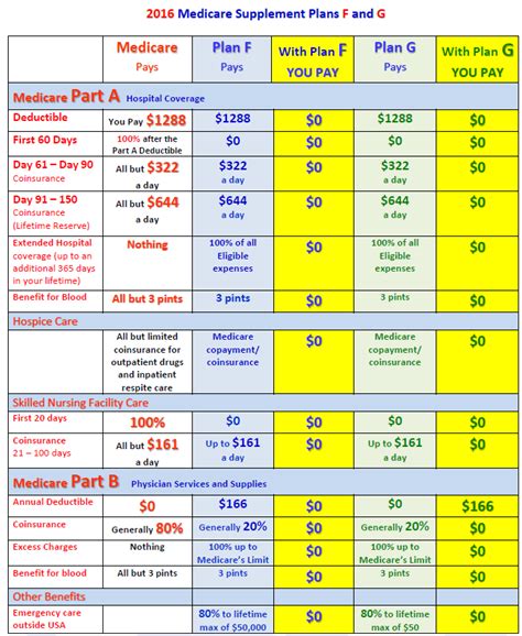 Compare Plans - Empower Medicare Supplements