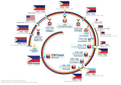 The Official National Symbols of the Philippines | Pinoy Wit