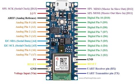 Confusion on number of PWM pins - Nano 33 BLE - Arduino Forum