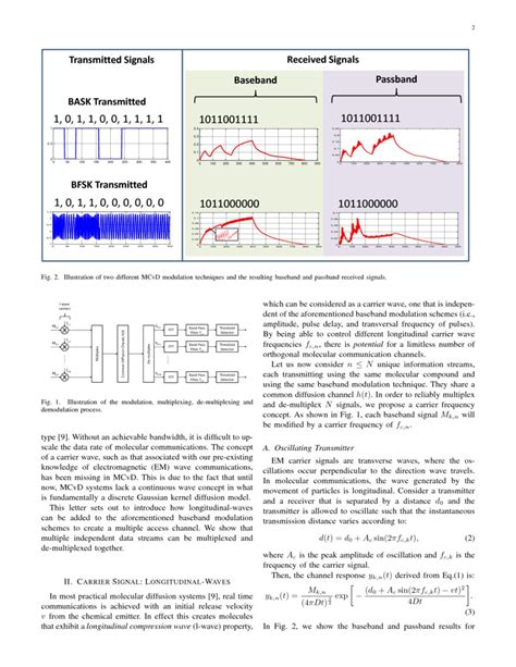 Molecular Communications with Longitudinal Carrier Waves: Baseband to ...