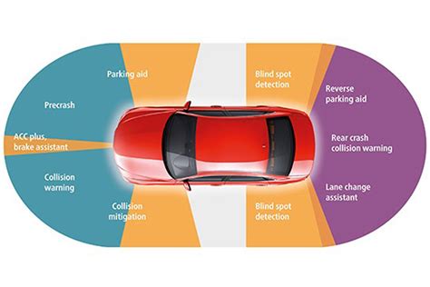 LIDAR vs RADAR: A detailed comparison - Robohub