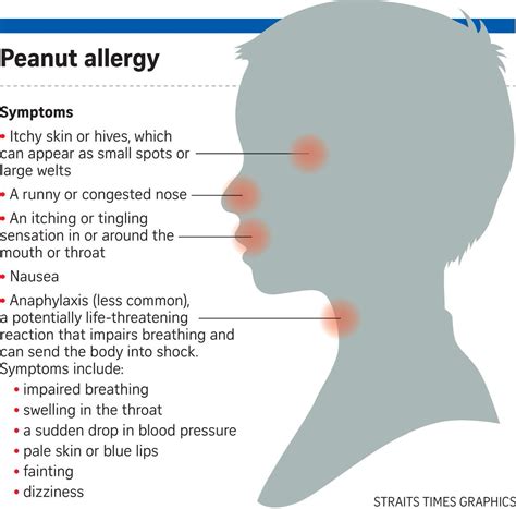 Peanut Allergy Rash