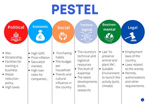 Analiza pestel = Définition et exemple (2024)