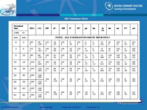 Iso 2768 Hole Tolerance - muvima