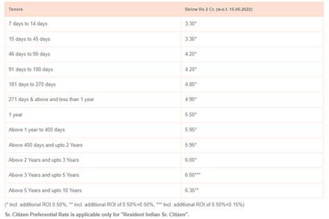 BOB FD Interest Rates: Bank of Baroda revises FD, loan interest rates: Check the latest rates ...