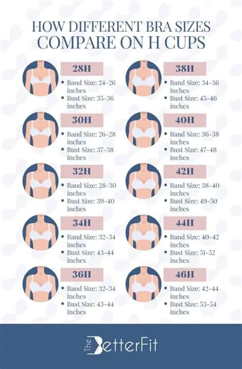 Breast Sizes Examples