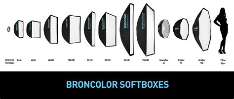 Softboxes Archives - Broncolor