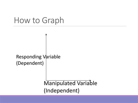 Manipulated Variable On A Graph