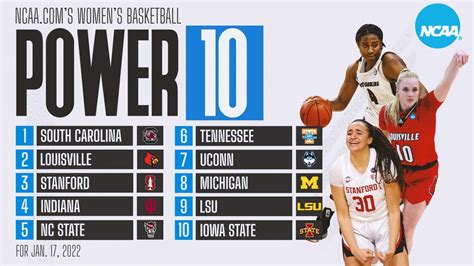 Women's basketball rankings: LSU and Iowa State enter latest Power 10 | NCAA.com