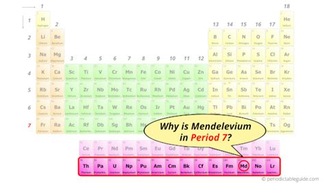 Mendelevium - Periodic Table (Element Information & More)