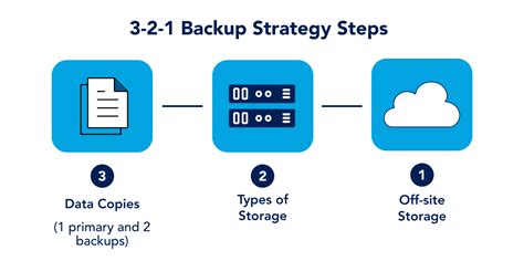 Azure Security Best Practices & Step By Step Instructions - OpsRamp