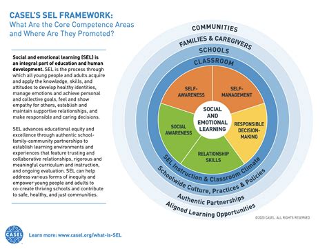 How Do the CASEL 5 Relate to the Five Key Beliefs? - Dave Stuart Jr.