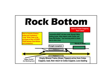 Map of Rock Bottom « Somesay Island Railway