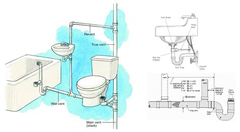 Bathroom Sink Pipe Diagram – Everything Bathroom