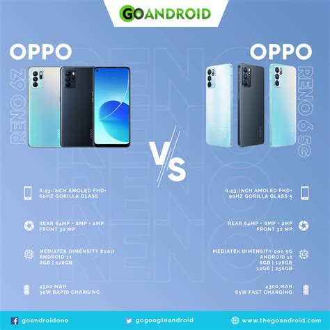 Specs Comparison: Oppo Reno 6Z v/s Oppo Reno 6 5G