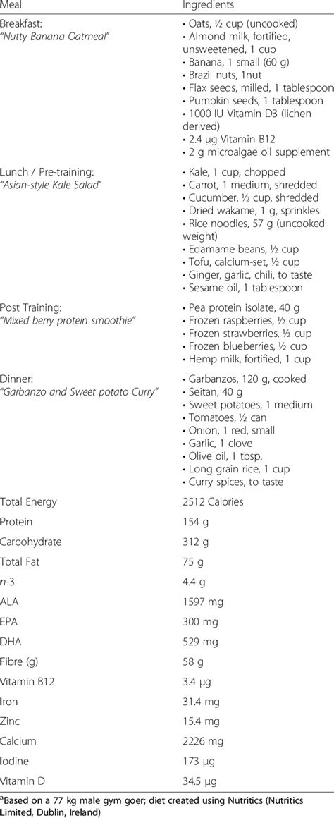 Sample 2500 Calorie menu a | Download Table