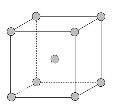 Solved: How to find what a materials crystal structure is? (FCC, BCC or ...