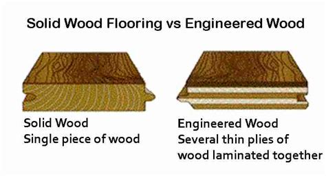 Engineered vs Solid Wood Floor - Floor Central