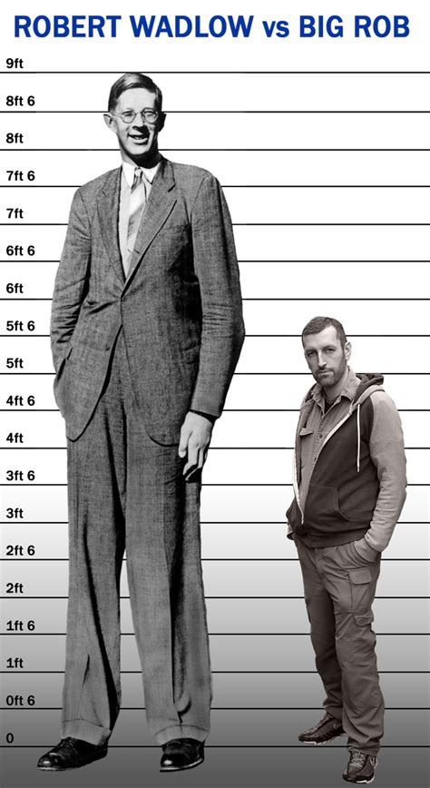 Robert Wadlow Height At 10