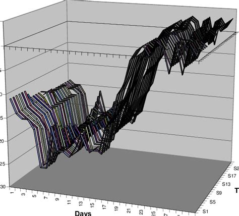 Ambient temperature for January | Download Scientific Diagram