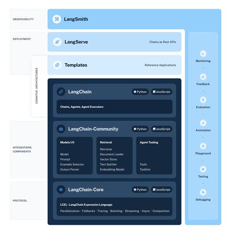 Towards LangChain 0.1: LangChain-Core and LangChain-Community