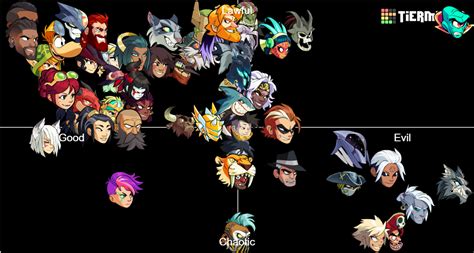 Brawlhalla lore - seoobseotw