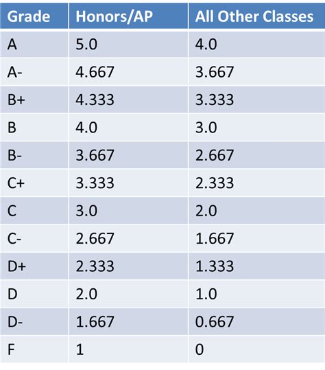 What is your GPA for second semester? - Campus Life - OneHallyu