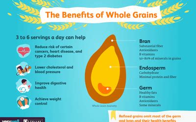 What to Eat on a Whole Foods Diet