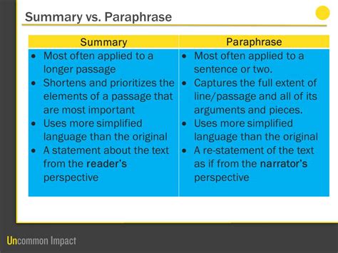 On the Difference Between Paraphrase & Summary | Teach Like a Champion