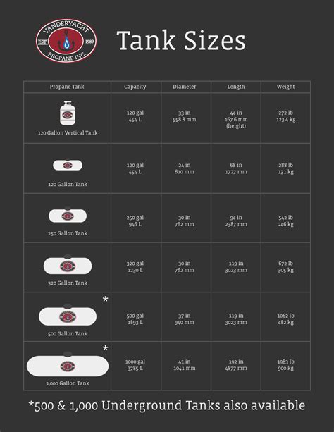 Fuel Tank Size Chart