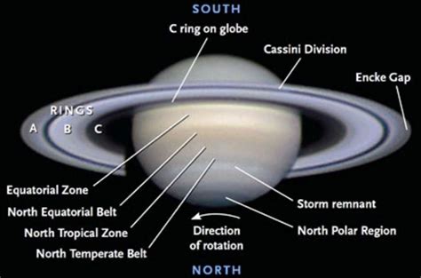 Guide to Observing Saturn in 2024 - Cosmic Pursuits