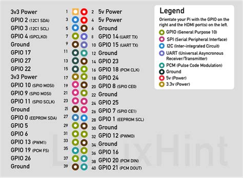 penge Könyvesbolt gyűjtő raspberry pi zero pinout tévékészülék Csere Ünnep