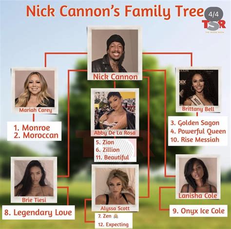 Nick Cannon’s family tree. Which child name is the worst? : r ...